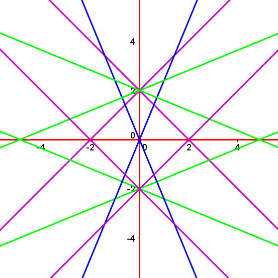 Question 7