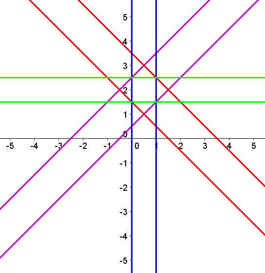 online-exercise-straight-line-graphs-question-8