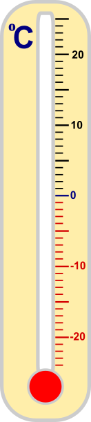 Thermometer